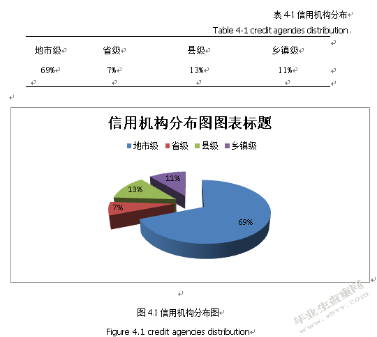 论解决中小企业融资难的途径—基于与加拿大的比较
