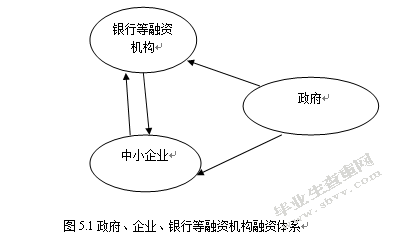 论解决中小企业融资难的途径—基于与加拿大的比较