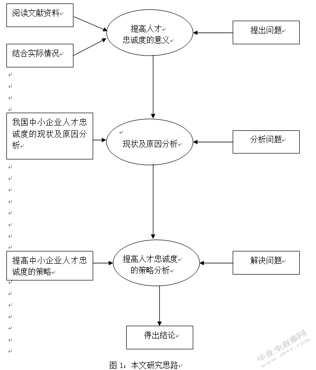 论企业危机管理