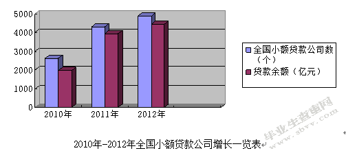 民间信贷的出路研究