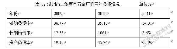 民营企业负债经营问题探讨