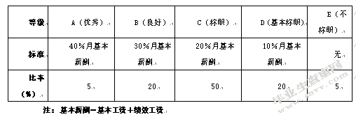 民营企业个性化管理