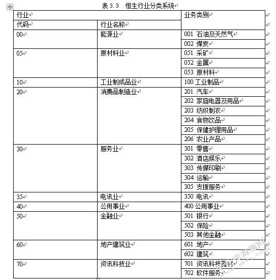 民营企业境外上市