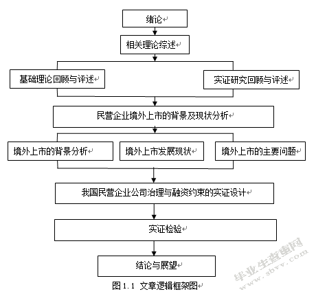 民营企业境外上市