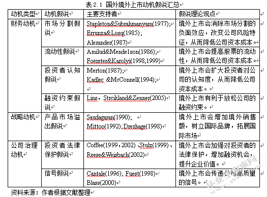 民营企业境外上市