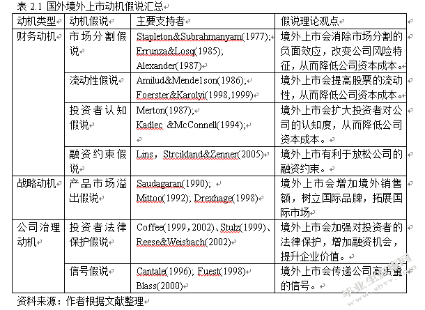 民营企业境外上市对融资约束影响的实证研究
