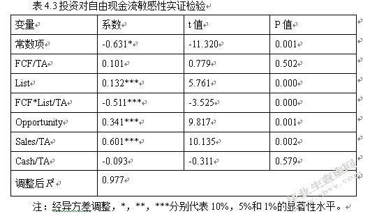 民营企业境外上市对融资约束影响的实证研究
