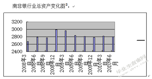 南非银行业发展现状及趋势探析兼及中南经贸合作