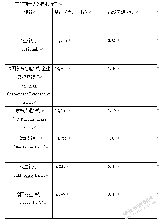 南非银行业发展现状及趋势探析兼及中南经贸合作
