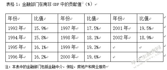 南非银行业发展现状及趋势探析兼及中南经贸合作