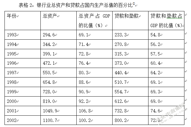 南非银行业发展现状及趋势探析兼及中南经贸合作