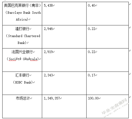 南非银行业发展现状及趋势探析兼及中南经贸合作