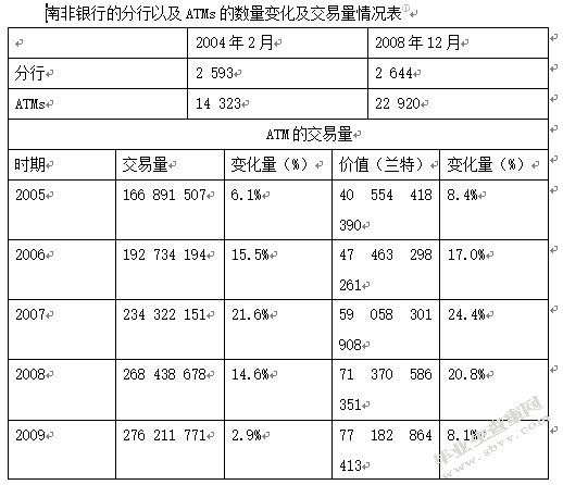 南非银行业发展现状及趋势探析兼及中南经贸合作