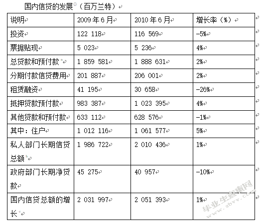 南非银行业发展现状及趋势探析兼及中南经贸合作