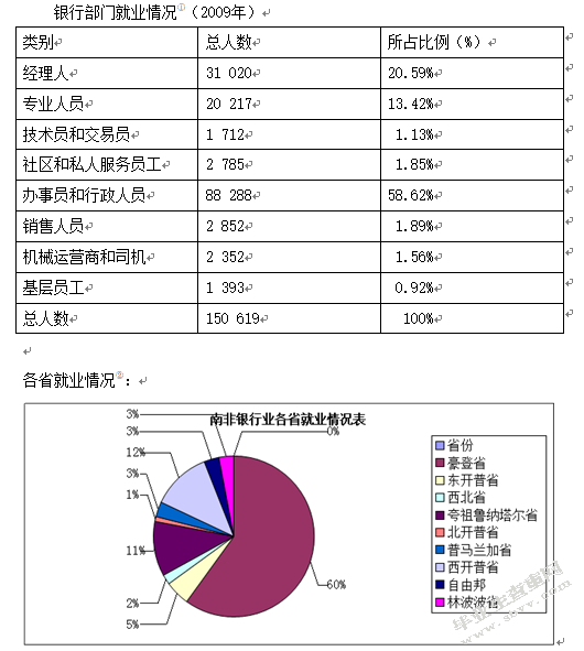 南非银行业发展现状及趋势探析兼及中南经贸合作