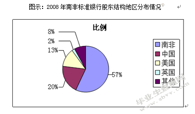 南非银行业发展现状及趋势探析兼及中南经贸合作
