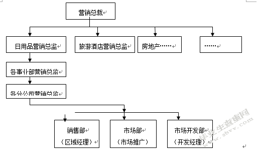 南光集团企业文化研究