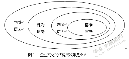 南光集团企业文化研究