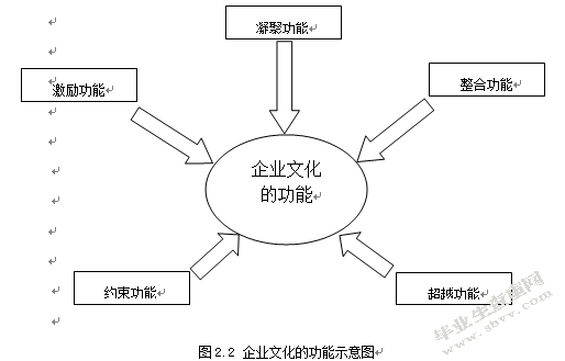 南光集团企业文化研究