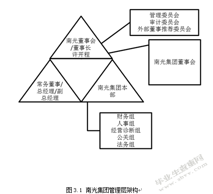 南光集团企业文化研究