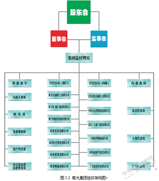 南光集团企业文化研究