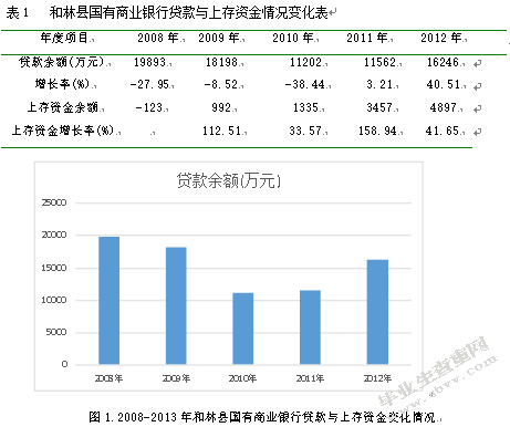 农村金融发展对城镇化影响研究