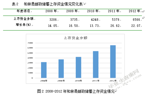 农村金融发展对城镇化影响研究