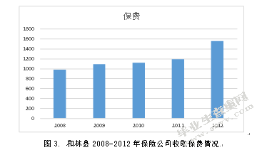 农村金融发展对城镇化影响研究