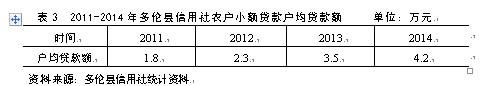农村小额贷款的风险分析