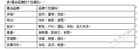 品牌个性理论在定位中的应用研究