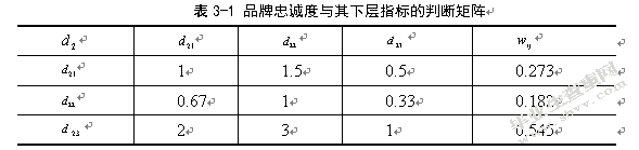 品牌资产管理中存在问题及其对策研究