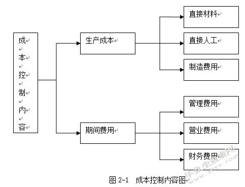 浦江县阳阳镀膜有限公司作业管理的分析与对策