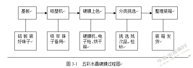 浦江县阳阳镀膜有限公司作业管理的分析与对策