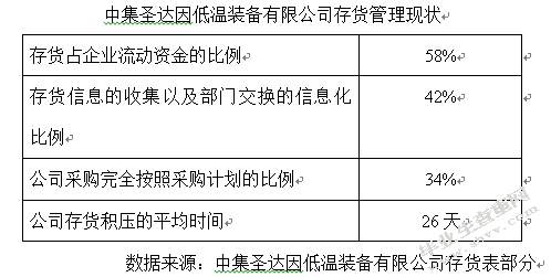 企业存货管理存在的问题及对策——以中集圣达因低温装备有限公司