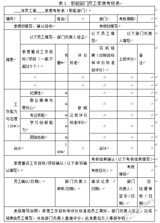 企业绩效考核体系研究——以长江紧固件有限责任公司为例