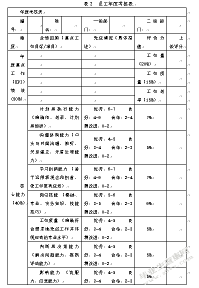 企业绩效考核体系研究——以长江紧固件有限责任公司为例