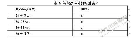 企业绩效考核体系研究——以长江紧固件有限责任公司为例