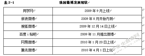 企业微博发展的共性研究及未来趋势分析