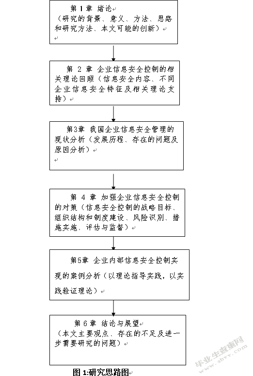 企业信息安全控制研究——以H公司信息化安全建设为例