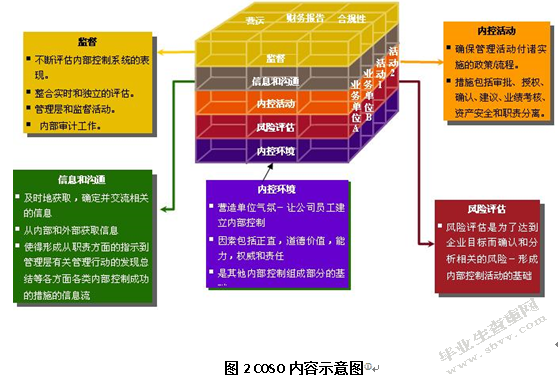 企业信息安全控制研究——以H公司信息化安全建设为例