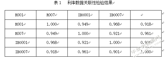 企业债券利率风险度量研究
