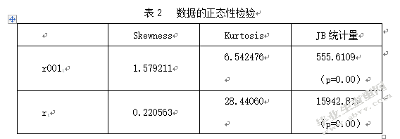 企业债券利率风险度量研究