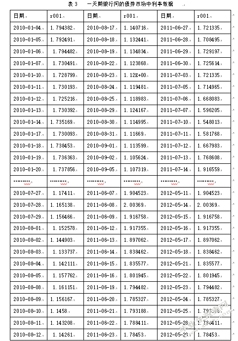 企业债券利率风险度量研究