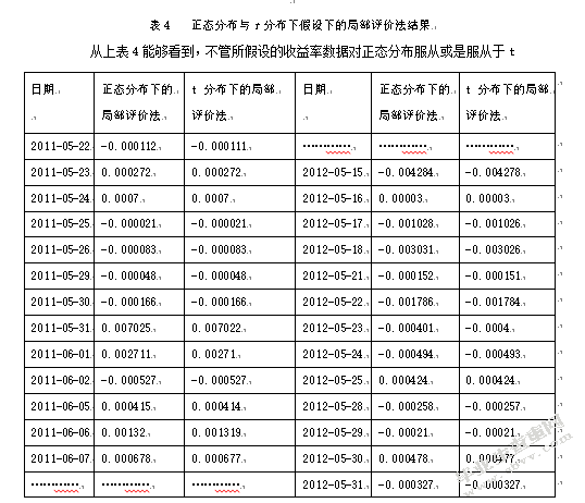企业债券利率风险度量研究