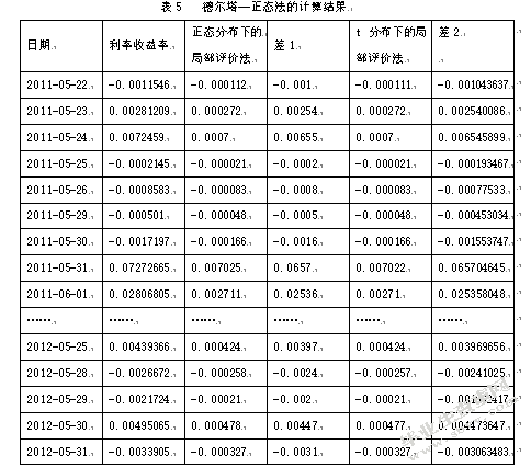 企业债券利率风险度量研究