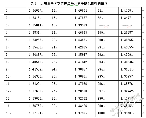 企业债券利率风险度量研究