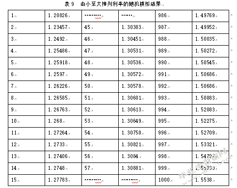 企业债券利率风险度量研究
