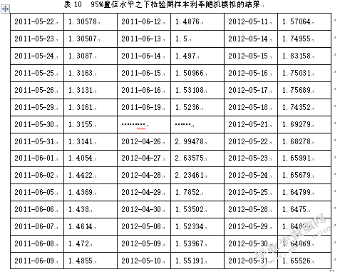 企业债券利率风险度量研究