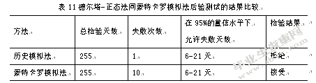 企业债券利率风险度量研究