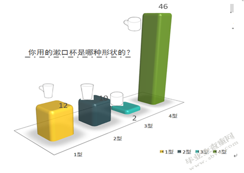 《幽灵杯》——情感化的洗漱用品改良设计